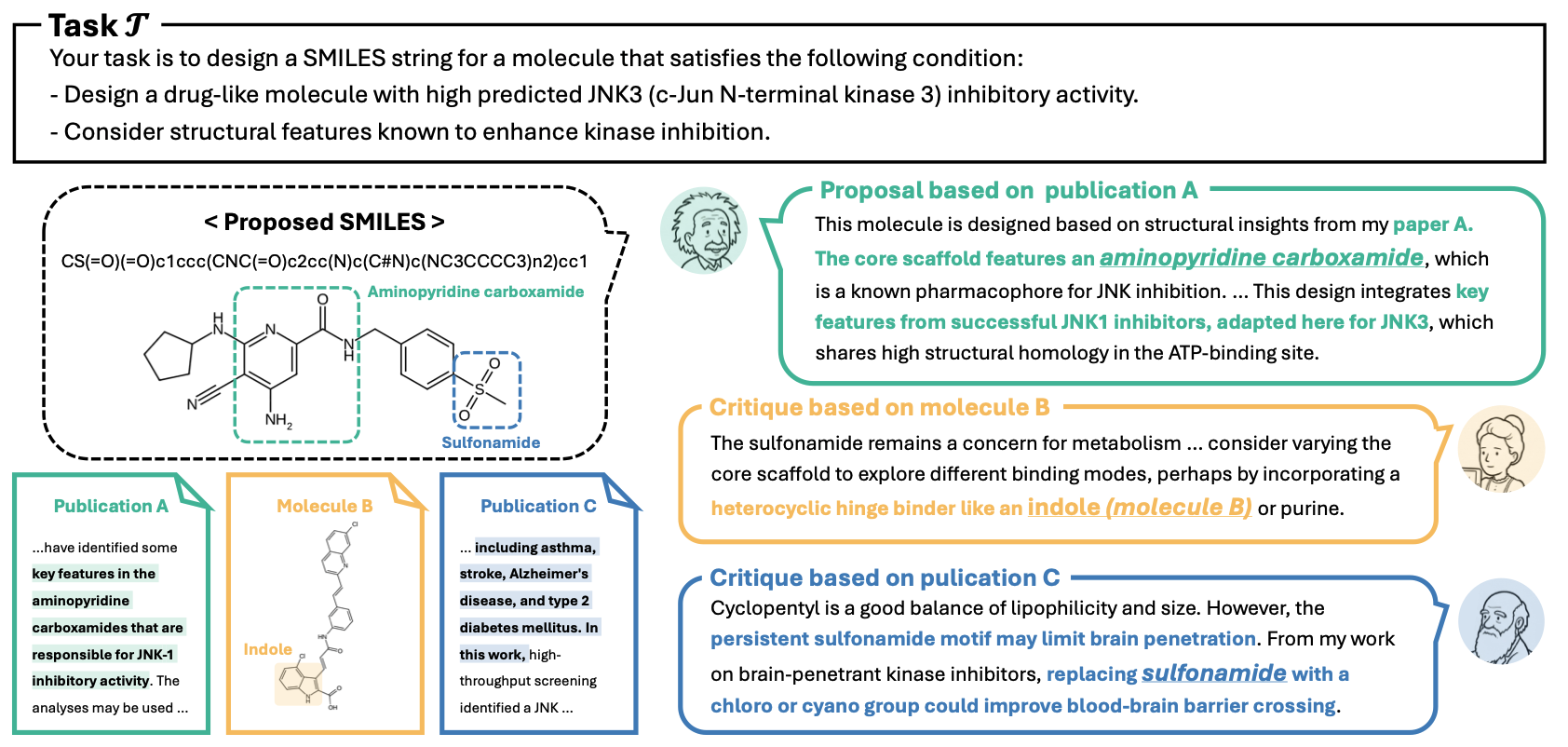 Qualitative analysis of the agent debate logs